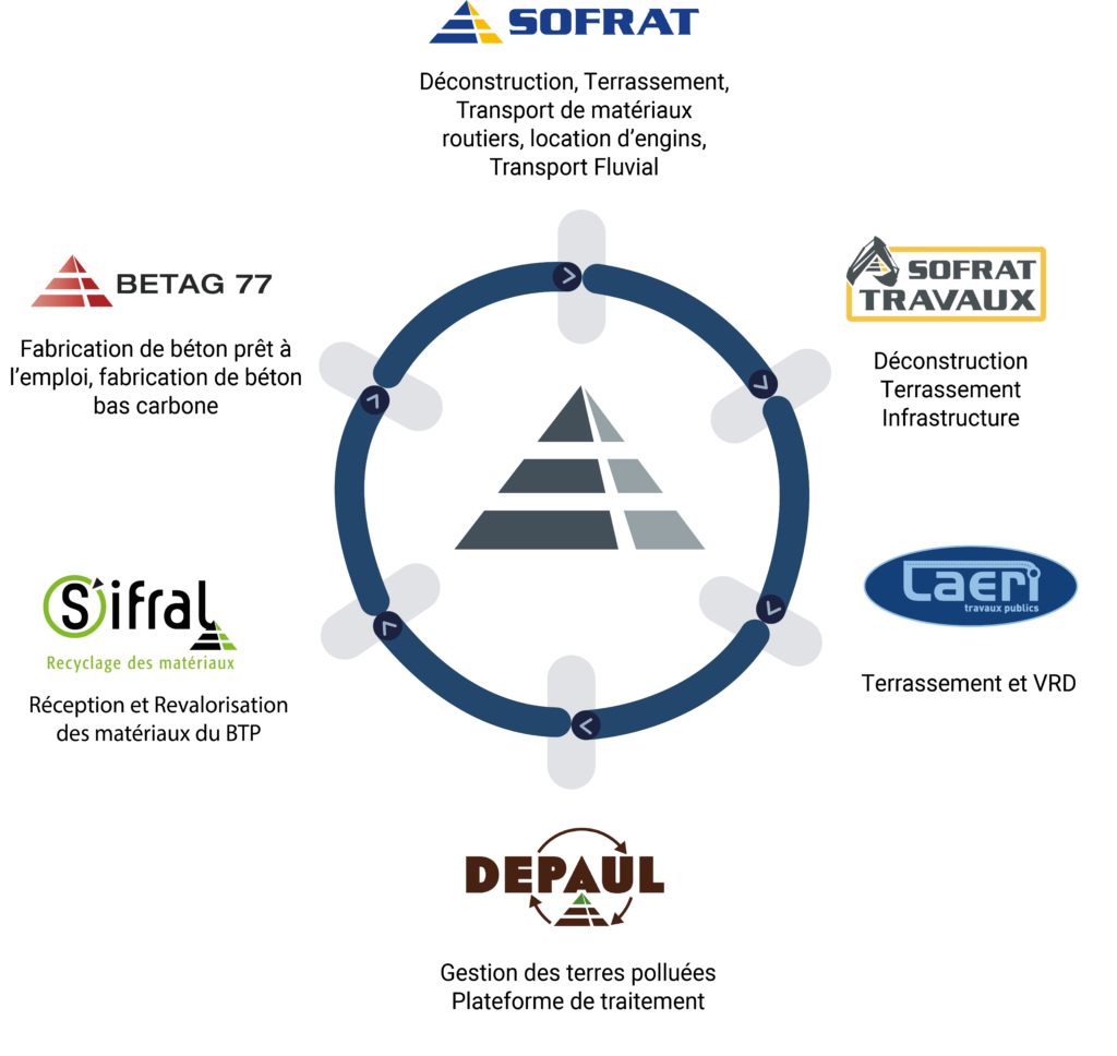 schéma économie circulaire